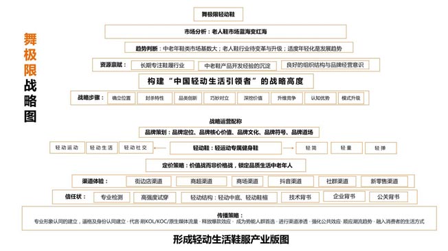 舞極限戰略圖