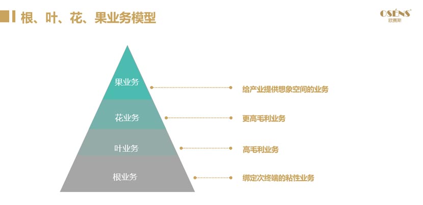 工來工往品牌全案服務