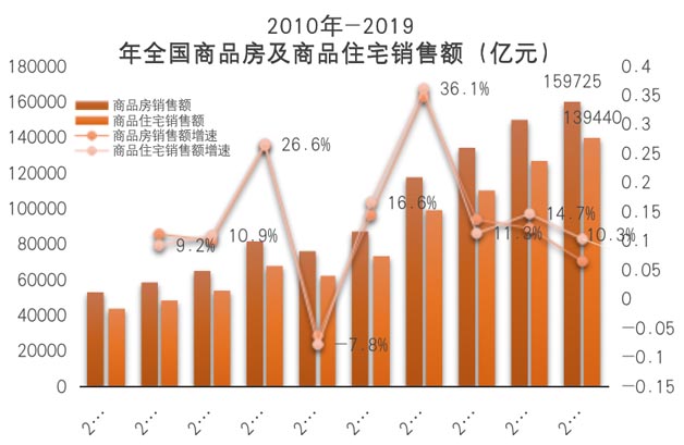 房地產代銷業(yè)務供給量增長空間受限