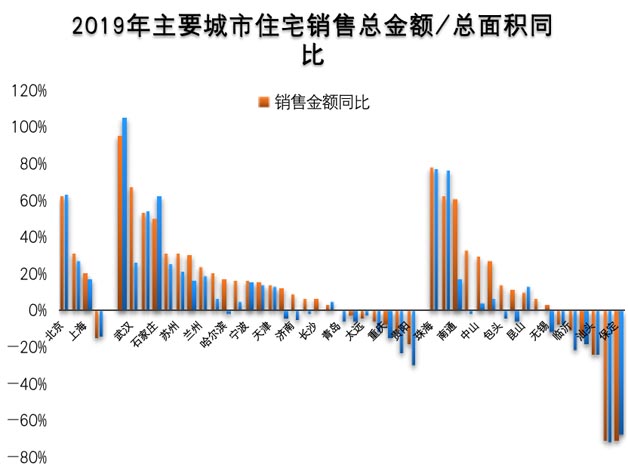 一二線城市成為代銷行業(yè)未來增長的主力