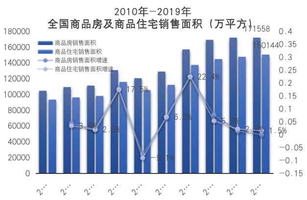 房地產代銷業(yè)務供給量增長空間受限