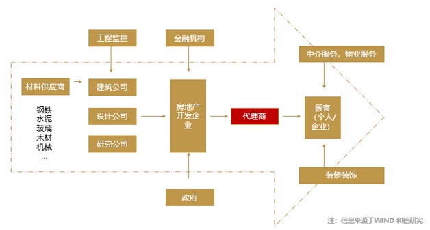 產業(yè)鏈市場調研