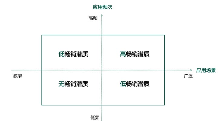 歐賽斯超級(jí)品牌引擎®?新冠軍商業(yè)實(shí)戰(zhàn)案例：易太食品