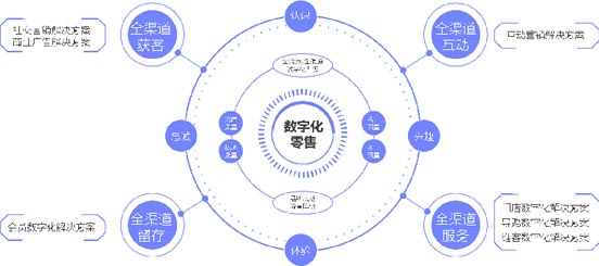 歐賽斯超級品牌全案實(shí)戰(zhàn)案例：孚日家紡