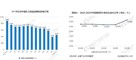 家紡行業(yè)競爭激烈