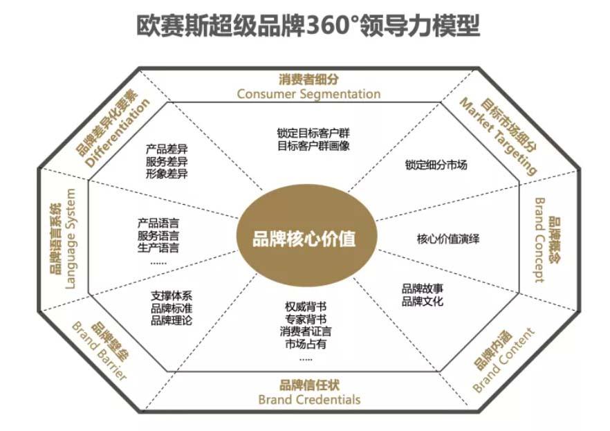 XCHENG：B2B品牌如何贏得高端市場