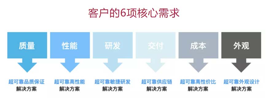 XCHENG：B2B品牌如何贏得高端市場