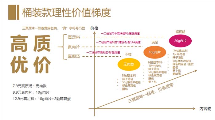 歐賽斯超級(jí)品牌引擎® 新冠軍商業(yè)實(shí)戰(zhàn)案例：蘭啵旺