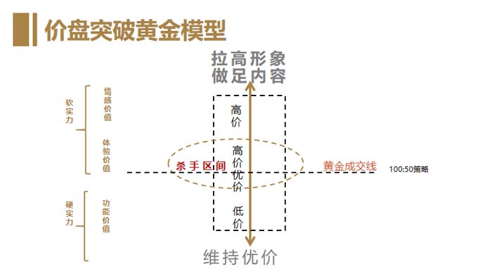 歐賽斯超級(jí)品牌引擎® 新冠軍商業(yè)實(shí)戰(zhàn)案例：蘭啵旺