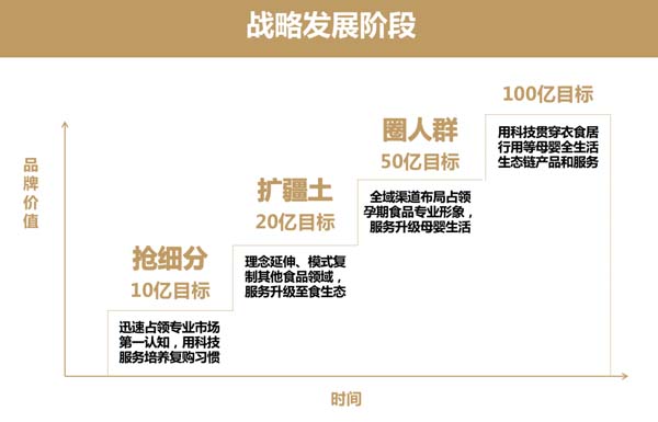 歐賽斯超級品牌引擎® 新冠軍商業實戰案例：孕味食足