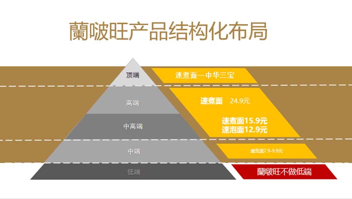 歐賽斯超級(jí)品牌引擎® 新冠軍商業(yè)實(shí)戰(zhàn)案例：蘭啵旺