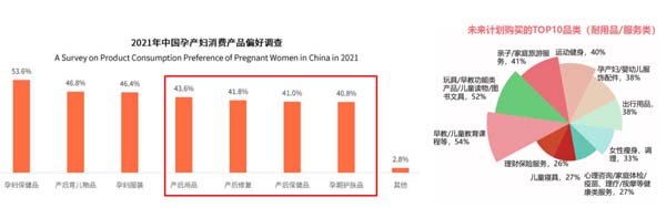 歐賽斯超級品牌引擎® 新冠軍商業實戰案例：孕味食足