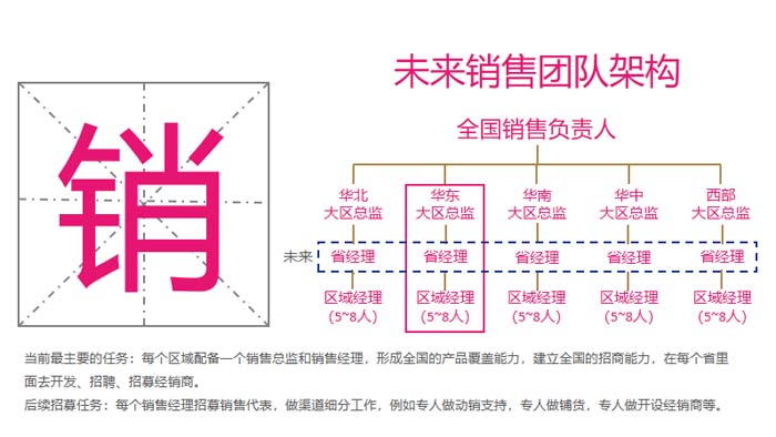 歐賽斯超級(jí)品牌引擎® 新冠軍商業(yè)實(shí)戰(zhàn)案例：蘭啵旺