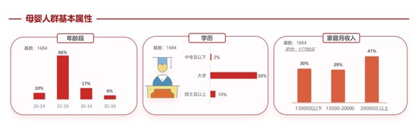 歐賽斯超級品牌引擎® 新冠軍商業實戰案例：孕味食足