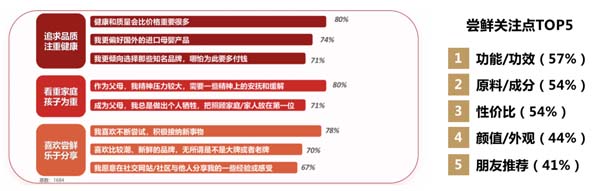 歐賽斯超級品牌引擎® 新冠軍商業實戰案例：孕味食足