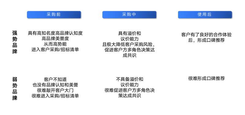 朗綠科技品牌升級暨營銷體系建設(shè)