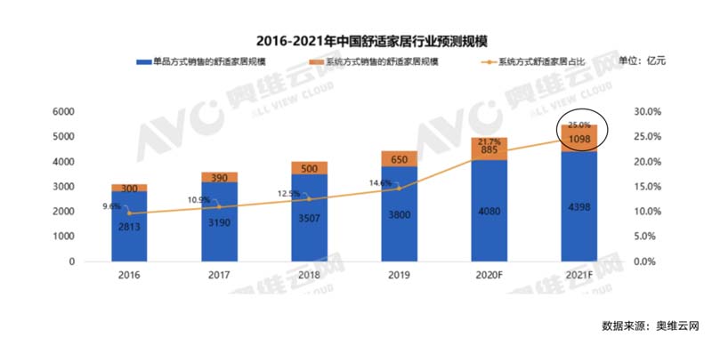 朗綠科技品牌升級暨營銷體系建設(shè)