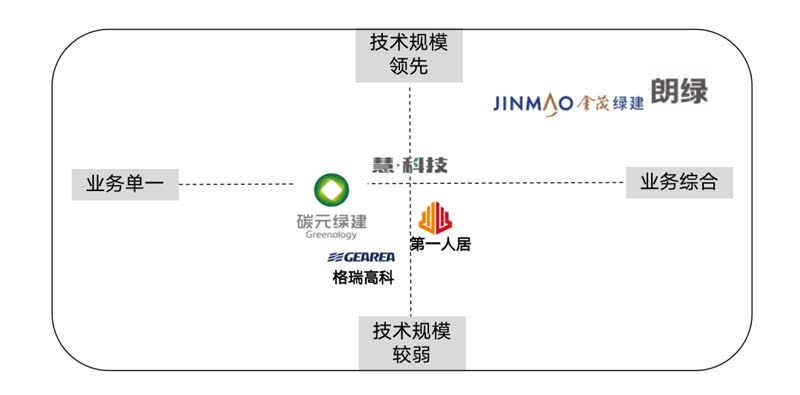 朗綠科技品牌升級暨營銷體系建設(shè)