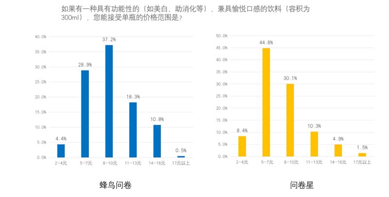 酸甜抱抱