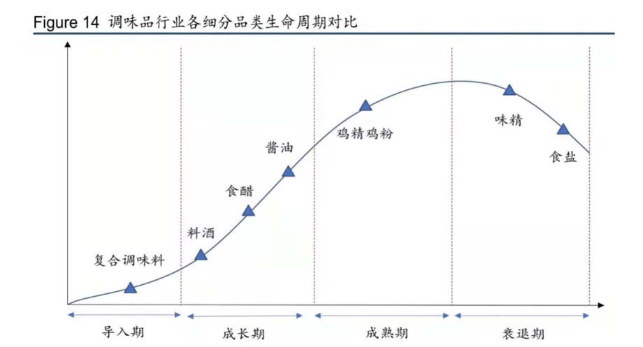 歐賽斯911超級品牌日品牌全案案例3：老恒和料酒