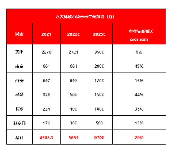 大將軍陶瓷全案：戰略落地一年，招商200+，金額破億元