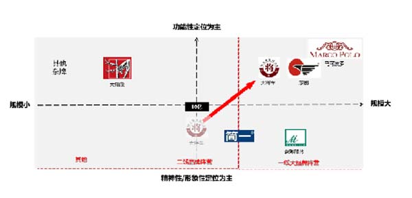 大將軍陶瓷全案：戰略落地一年，招商200+，金額破億元