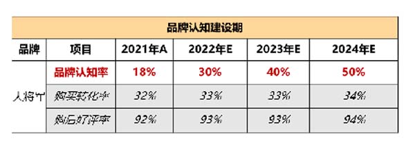 大將軍陶瓷全案：戰略落地一年，招商200+，金額破億元