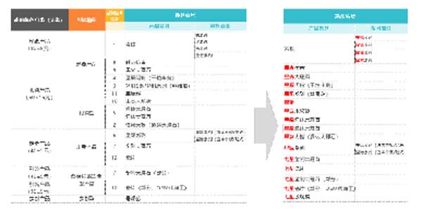 大將軍陶瓷全案：戰略落地一年，招商200+，金額破億元