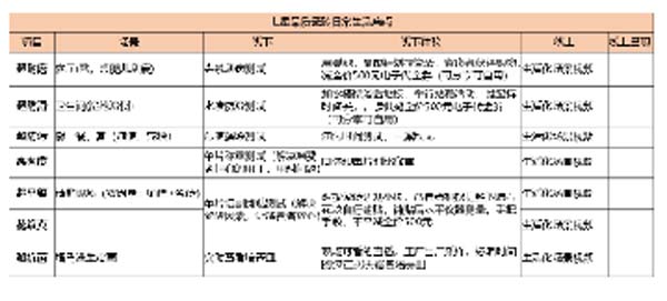 大將軍陶瓷全案：戰略落地一年，招商200+，金額破億元