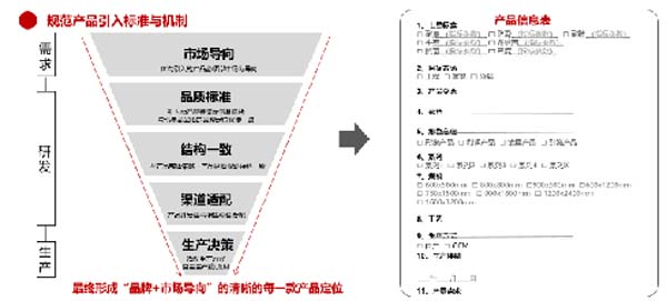 大將軍陶瓷全案：戰略落地一年，招商200+，金額破億元