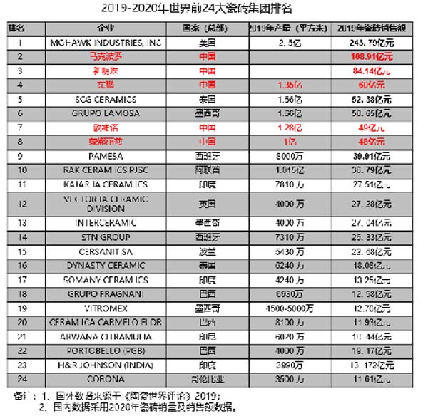 大將軍陶瓷全案：戰略落地一年，招商200+，金額破億元