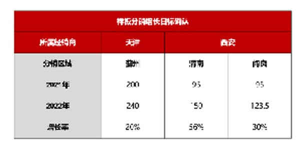 大將軍陶瓷全案：戰略落地一年，招商200+，金額破億元