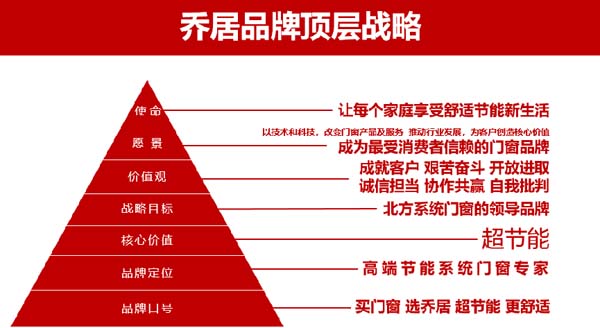 【頂層戰略煥新】歐賽斯客戶-喬居門窗品牌戰略發布會成功舉辦