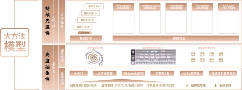 歐賽斯創始人何支濤年度演講全文《深耕2024：少年歐賽斯說》