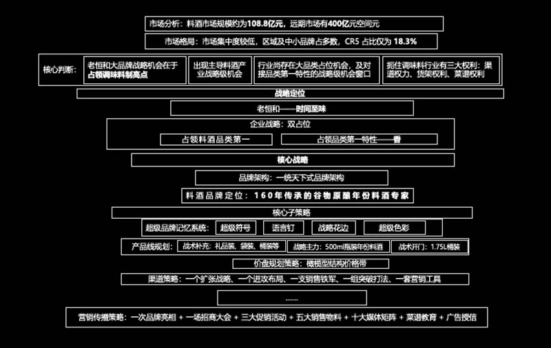 歐賽斯創始人何支濤年度演講全文《深耕2024：少年歐賽斯說》