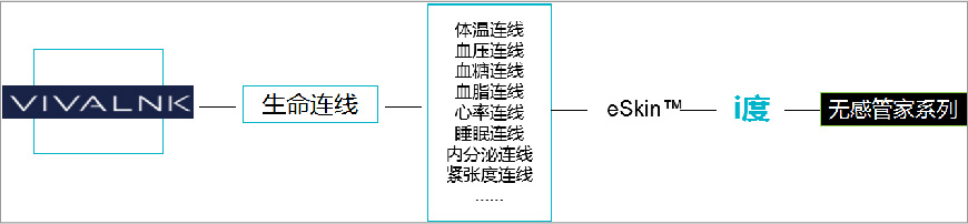 無感管家系列