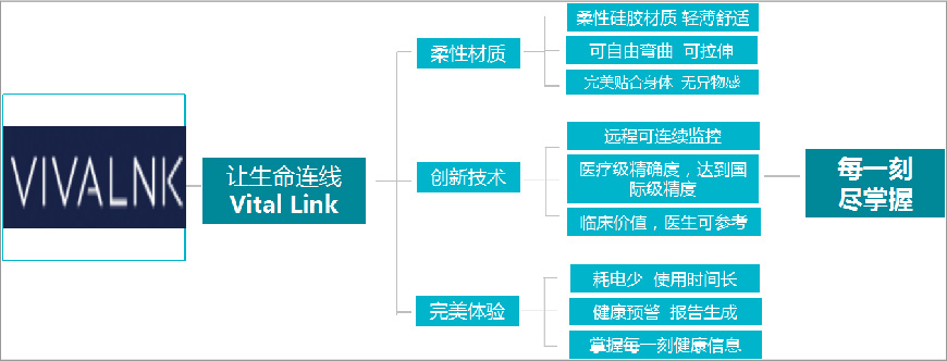 每一刻盡掌握