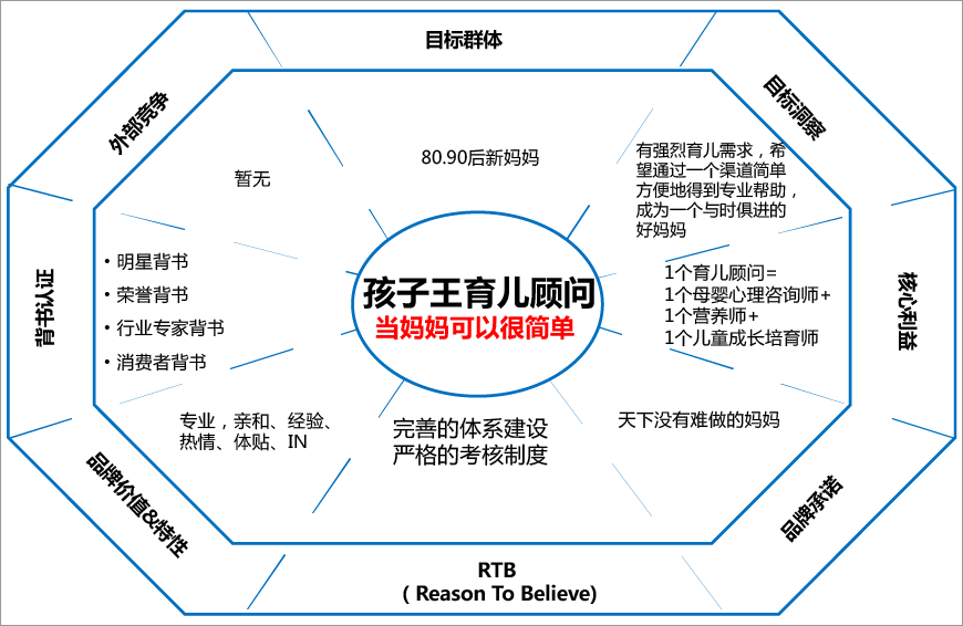 孩子王育兒顧問