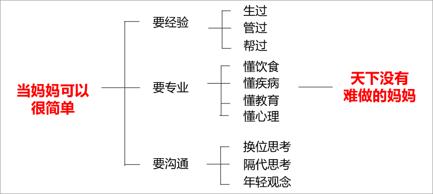 當媽媽可以很簡單