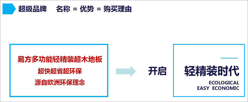 超級品牌 名稱= 優勢 =購買理由