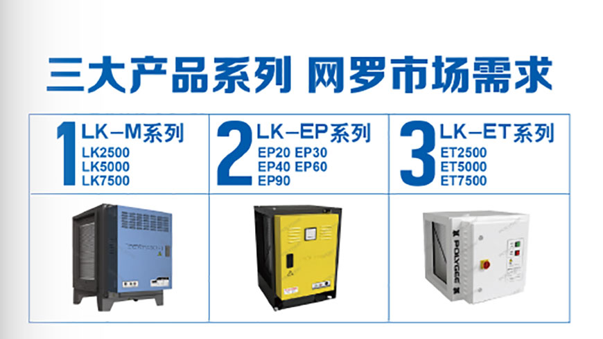 網羅市場需求的產品體系