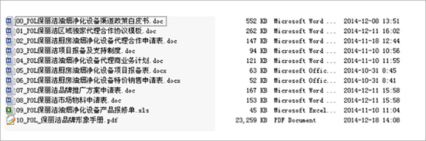 工作簡單化、標準化，流程化、可復制化….