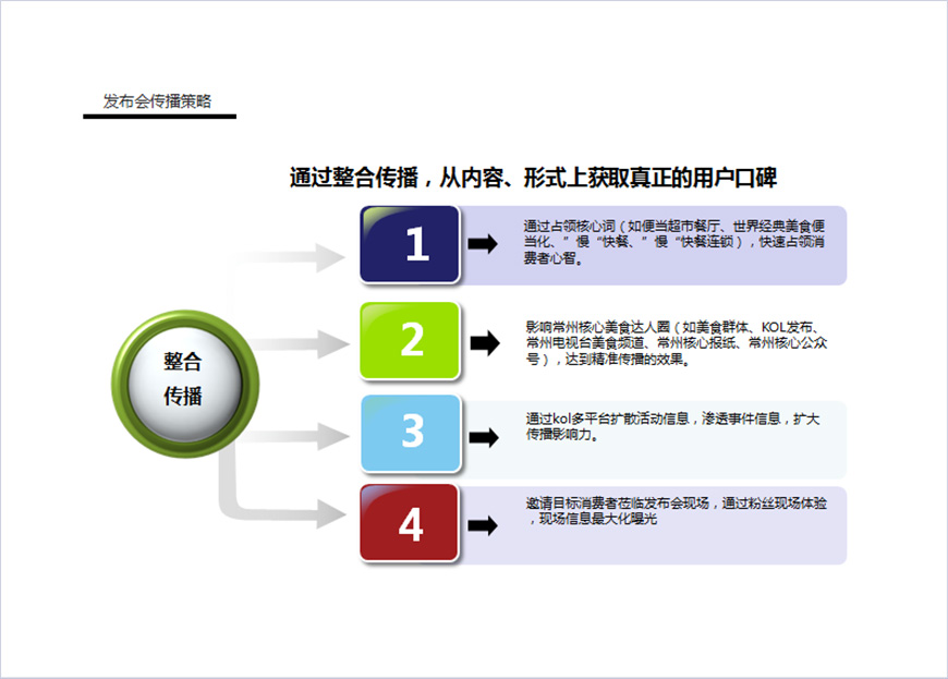 飯范開業活動策劃